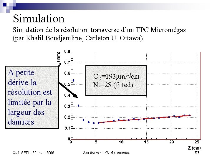 Simulation de la résolution transverse d’un TPC Micromégas (par Khalil Boudjemline, Carleton U. Ottawa) Simulation de la résolution transverse d’un TPC Micromégas (par Khalil Boudjemline, Carleton U. Ottawa)