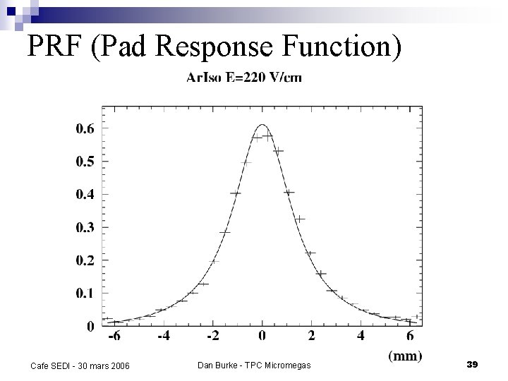 PRF (Pad Response Function) Cafe SEDI - 30 mars 2006 Dan Burke - TPC