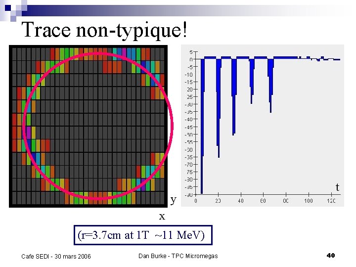 Trace non-typique! t y x (r=3. 7 cm at 1 T ~11 Me. V)