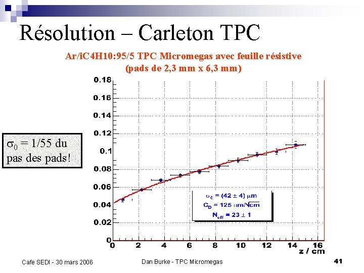 Résolution – Carleton TPC Ar/i. C 4 H 10: 95/5 TPC Micromegas avec feuille