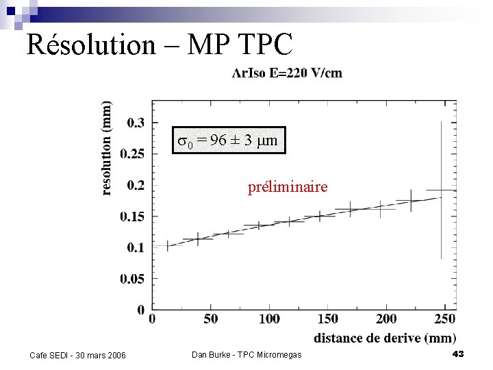 Résolution – MP TPC s 0 = 96 ± 3 µm préliminaire Cafe SEDI