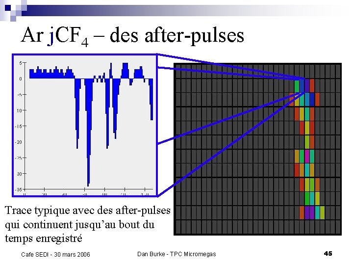 Ar j. CF 4 – des after-pulses Trace typique avec des after-pulses qui continuent