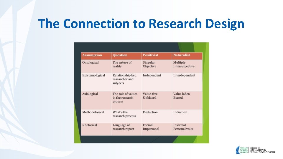 The Connection to Research Design 