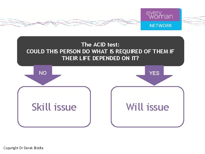 The ACID test: COULD THIS PERSON DO WHAT IS REQUIRED OF THEM IF THEIR