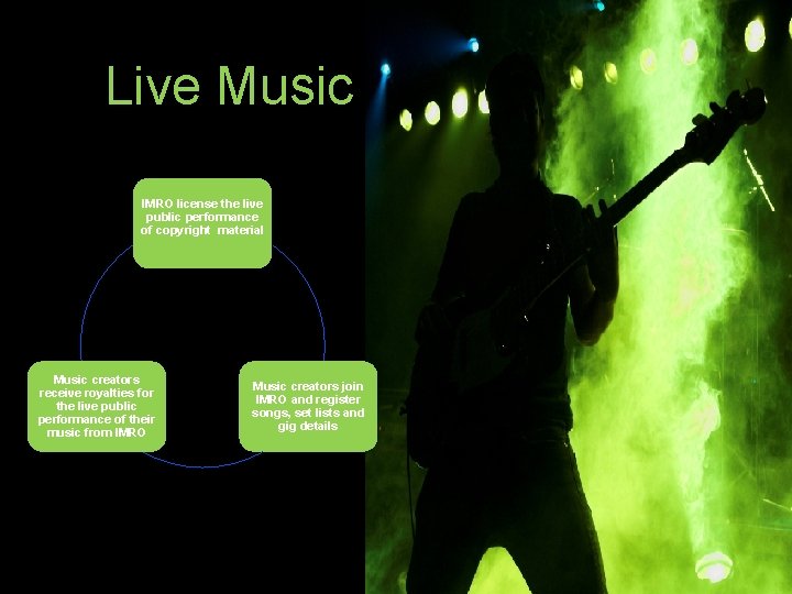 Live Music IMRO license the live public performance of copyright material Music creators receive