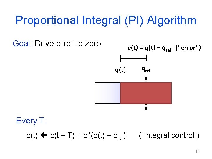 Proportional Integral (PI) Algorithm Goal: Drive error to zero e(t) = q(t) – qref