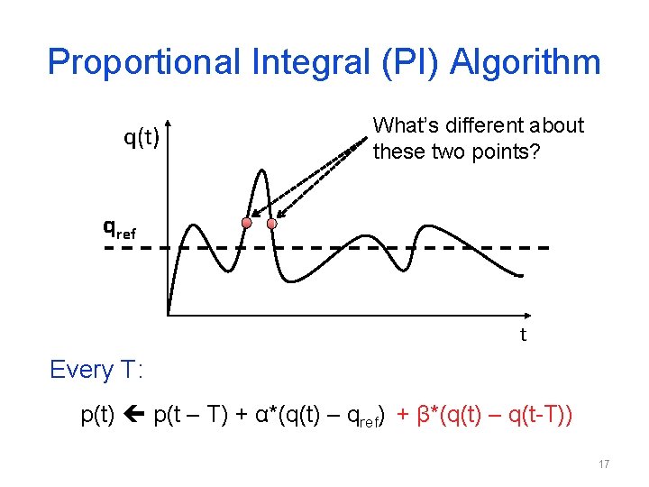 Proportional Integral (PI) Algorithm q(t) What’s different about these two points? qref t Every