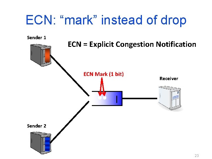 ECN: “mark” instead of drop Sender 1 ECN = Explicit Congestion Notification ECN Mark