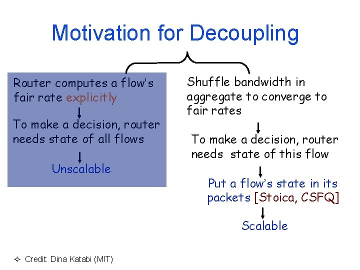 Motivation for Decoupling Router computes a flow’s fair rate explicitly To make a decision,