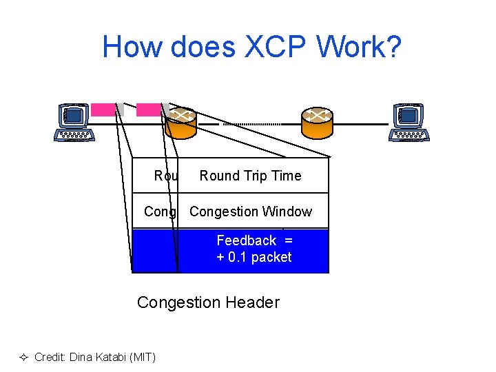 How does XCP Work? Round Trip Round Time Trip Time Congestion Window Feedback =