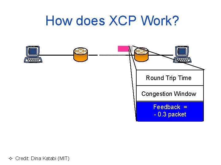How does XCP Work? Round Trip Time Congestion Window Feedback == +- 0. 3