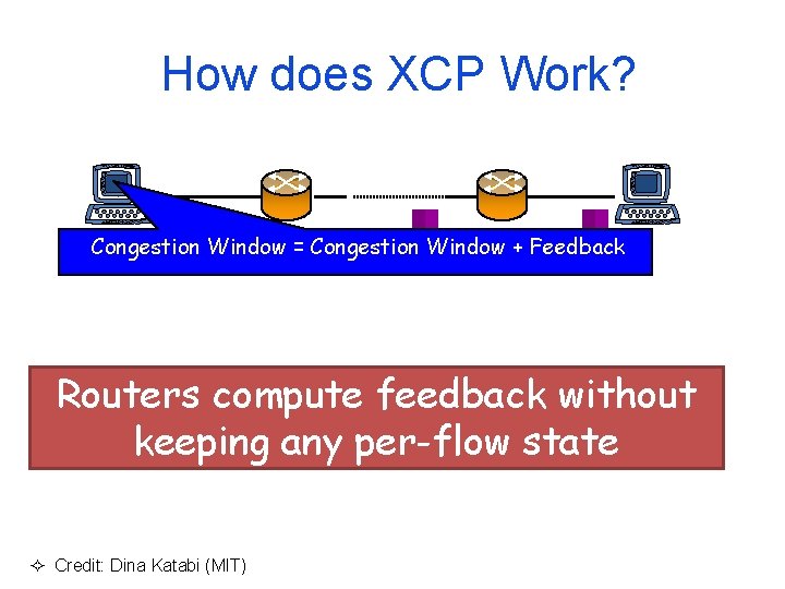 How does XCP Work? Congestion Window = Congestion Window + Feedback Routers compute feedback