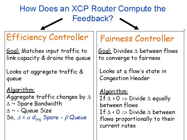 How Does an XCP Router Compute the Feedback? Efficiency Controller Fairness Controller Goal: Matches