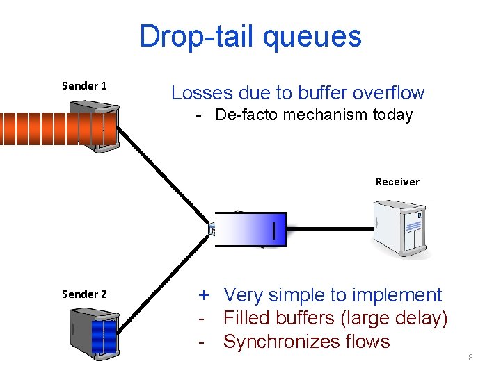 Drop-tail queues Sender 1 Losses due to buffer overflow - De-facto mechanism today Receiver