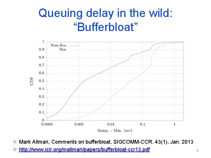 Queuing delay in the wild: “Bufferbloat” ² Mark Allman, Comments on bufferbloat, SIGCOMM-CCR, 43(1),