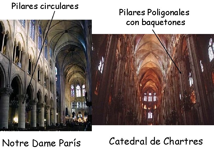 Pilares circulares Notre Dame París Pilares Poligonales con baquetones Catedral de Chartres 