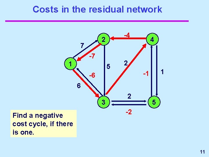 Costs in the residual network -4 2 7 -7 1 5 4 2 1 Costs in the residual network -4 2 7 -7 1 5 4 2 1