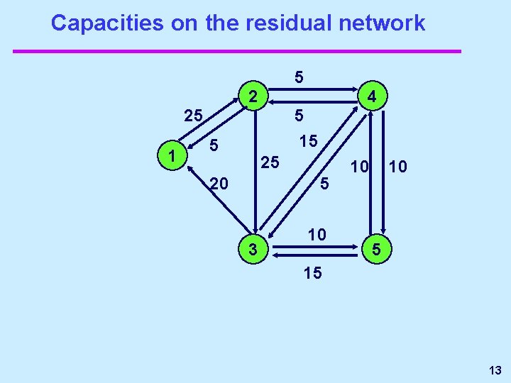 Capacities on the residual network 5 2 4 25 1 5 15 5 25 Capacities on the residual network 5 2 4 25 1 5 15 5 25