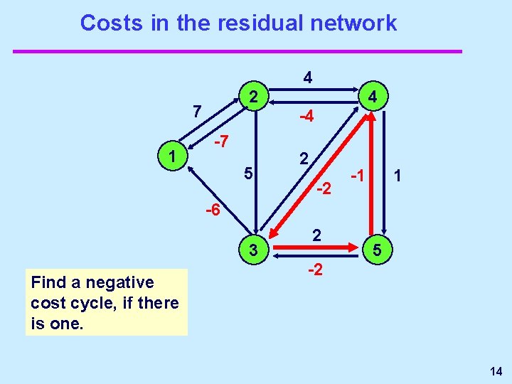 Costs in the residual network 4 2 7 1 4 -4 -7 5 2 Costs in the residual network 4 2 7 1 4 -4 -7 5 2