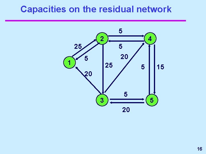 Capacities on the residual network 5 2 4 25 1 5 20 5 25 Capacities on the residual network 5 2 4 25 1 5 20 5 25