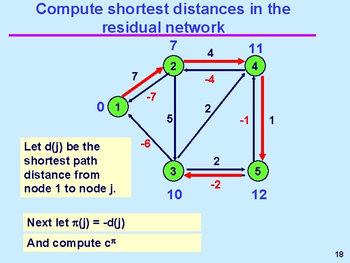 Compute shortest distances in the residual network 7 Let d(j) be the shortest path Compute shortest distances in the residual network 7 Let d(j) be the shortest path