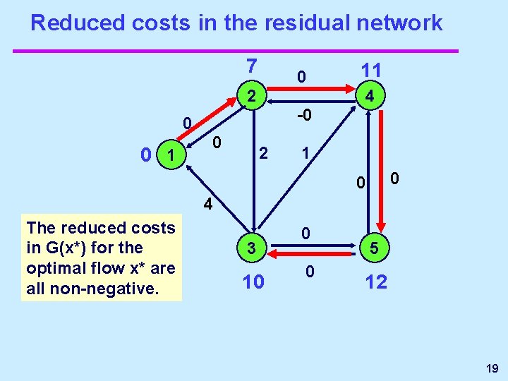 Reduced costs in the residual network 7 0 2 4 -0 0 0 1 Reduced costs in the residual network 7 0 2 4 -0 0 0 1