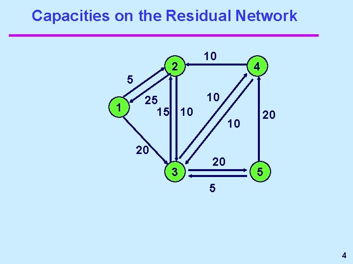 Capacities on the Residual Network 2 10 4 5 1 25 15 10 20 Capacities on the Residual Network 2 10 4 5 1 25 15 10 20