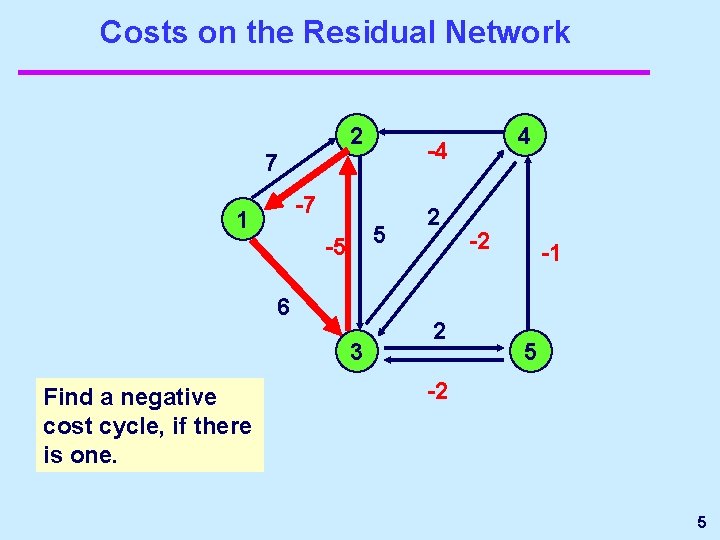 Costs on the Residual Network 2 -4 7 -7 1 5 -5 6 3 Costs on the Residual Network 2 -4 7 -7 1 5 -5 6 3