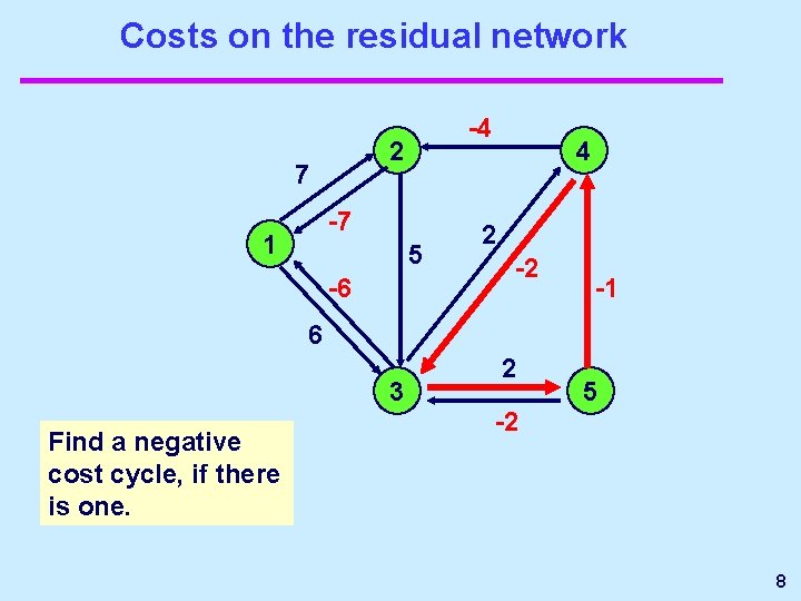 Costs on the residual network -4 2 7 -7 1 5 -6 4 2 Costs on the residual network -4 2 7 -7 1 5 -6 4 2