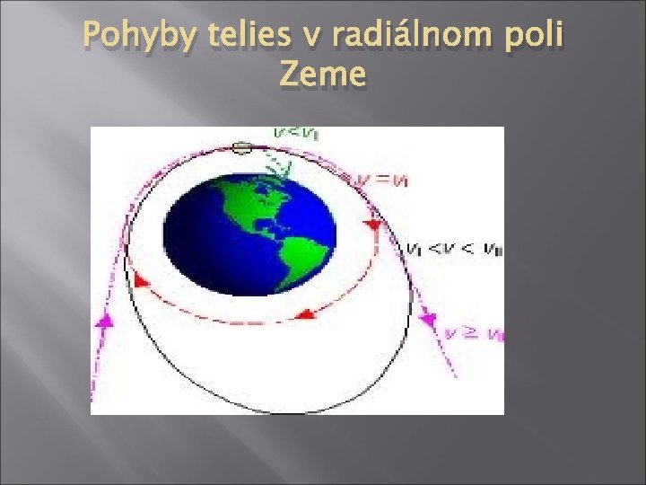 Pohyby telies v radiálnom poli Zeme 