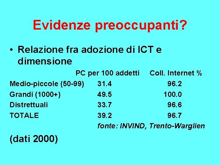 Evidenze preoccupanti? • Relazione fra adozione di ICT e dimensione PC per 100 addetti