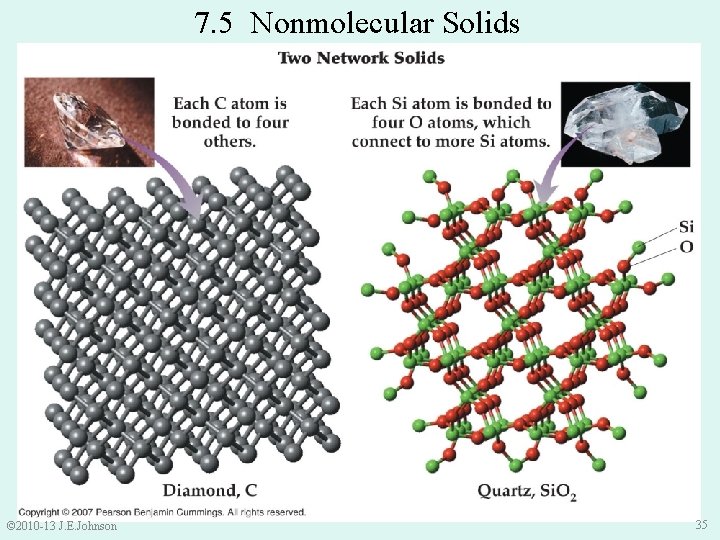 7. 5 Nonmolecular Solids © 2010 -13 J. E. Johnson 35 
