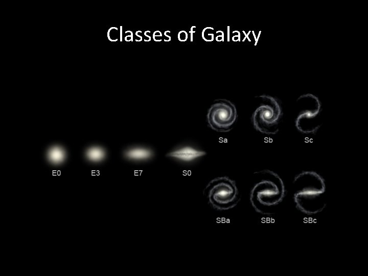 Classes of Galaxy 