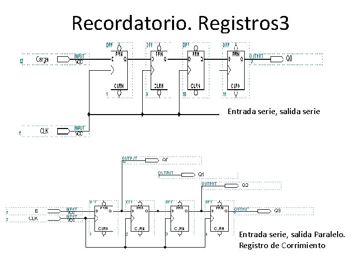 Recordatorio. Registros 3 Entrada serie, salida serie Entrada serie, salida Paralelo. Registro de Corrimiento