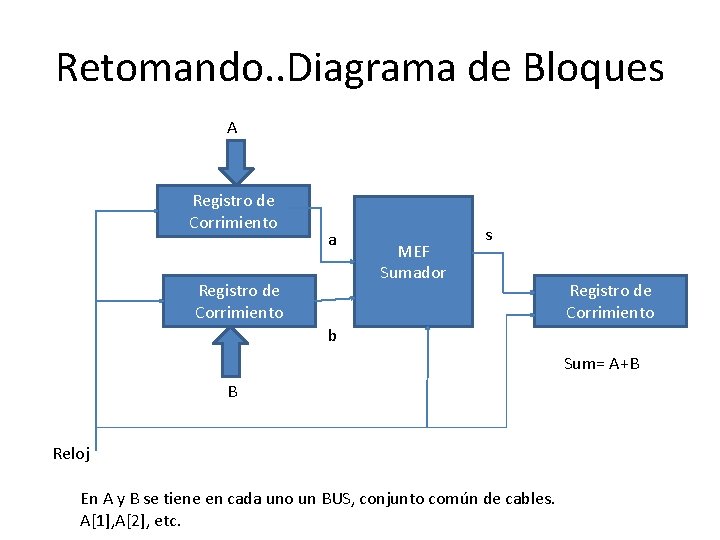 Retomando. . Diagrama de Bloques A Registro de Corrimiento a Registro de Corrimiento MEF