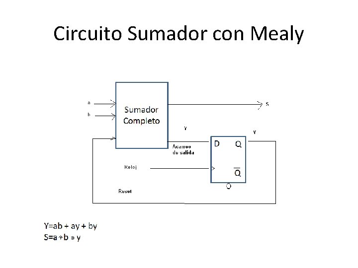 Circuito Sumador con Mealy 