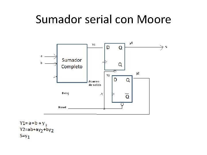 Sumador serial con Moore 