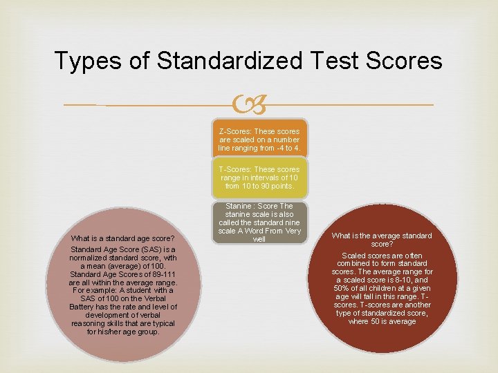 Types of Standardized Test Scores Z Scores: These scores are scaled on a number