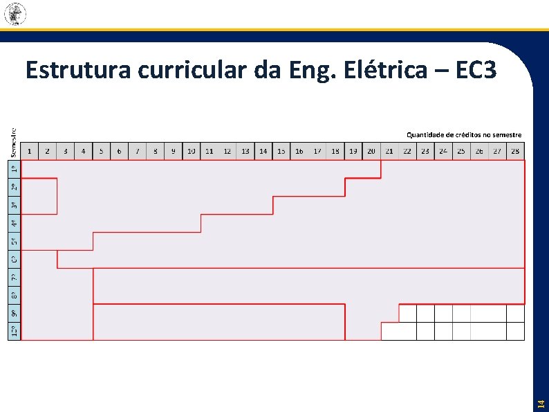 14 Estrutura curricular da Eng. Elétrica – EC 3 14 Estrutura curricular da Eng. Elétrica – EC 3