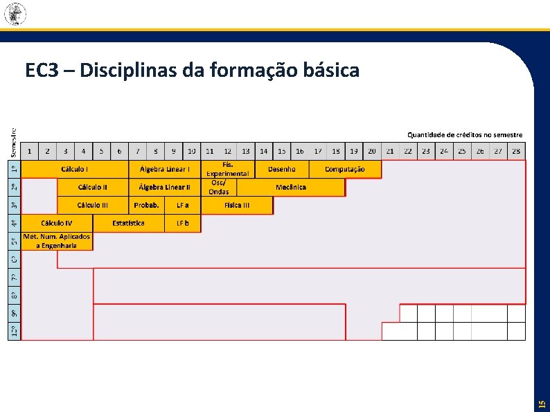 15 EC 3 – Disciplinas da formação básica 15 EC 3 – Disciplinas da formação básica
