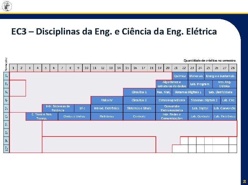 16 EC 3 – Disciplinas da Eng. e Ciência da Eng. Elétrica 16 EC 3 – Disciplinas da Eng. e Ciência da Eng. Elétrica