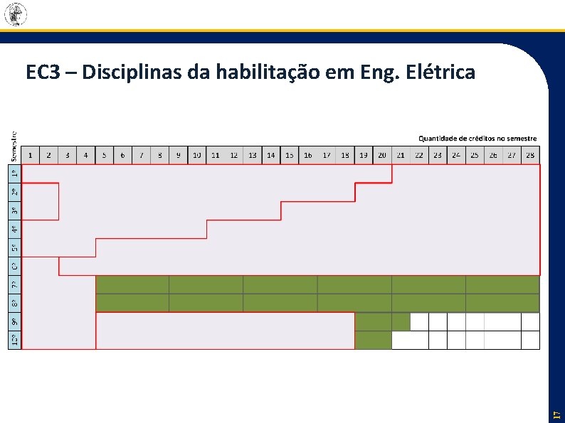 17 EC 3 – Disciplinas da habilitação em Eng. Elétrica 17 EC 3 – Disciplinas da habilitação em Eng. Elétrica