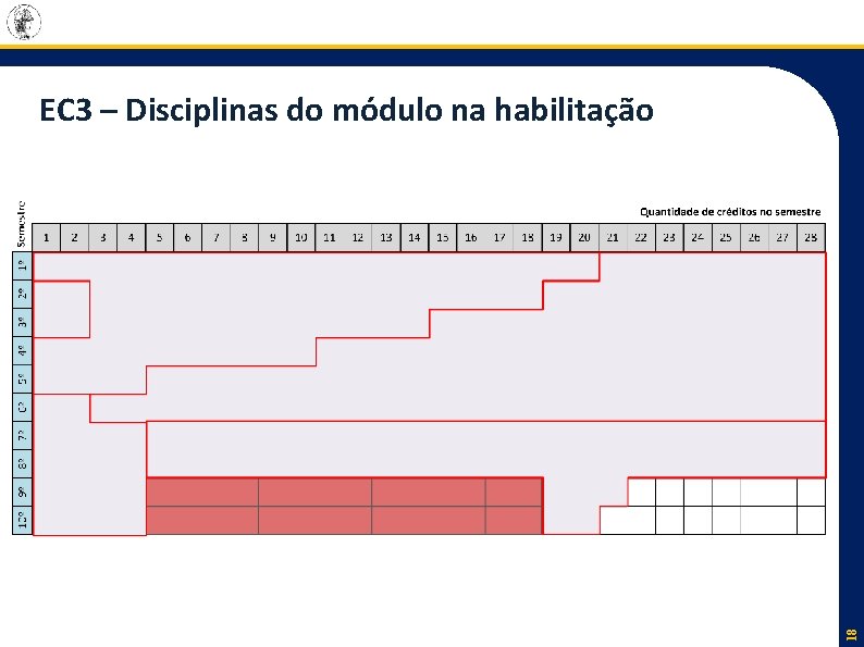 18 EC 3 – Disciplinas do módulo na habilitação 18 EC 3 – Disciplinas do módulo na habilitação