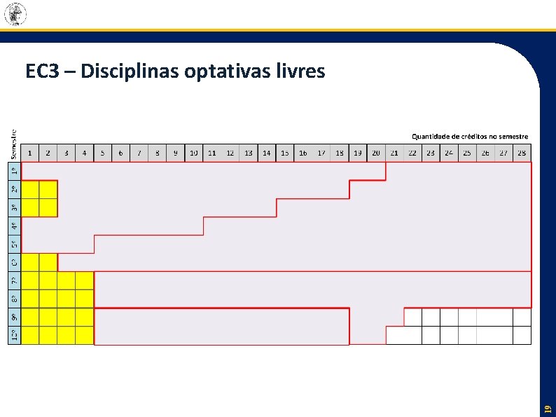 19 EC 3 – Disciplinas optativas livres 19 EC 3 – Disciplinas optativas livres