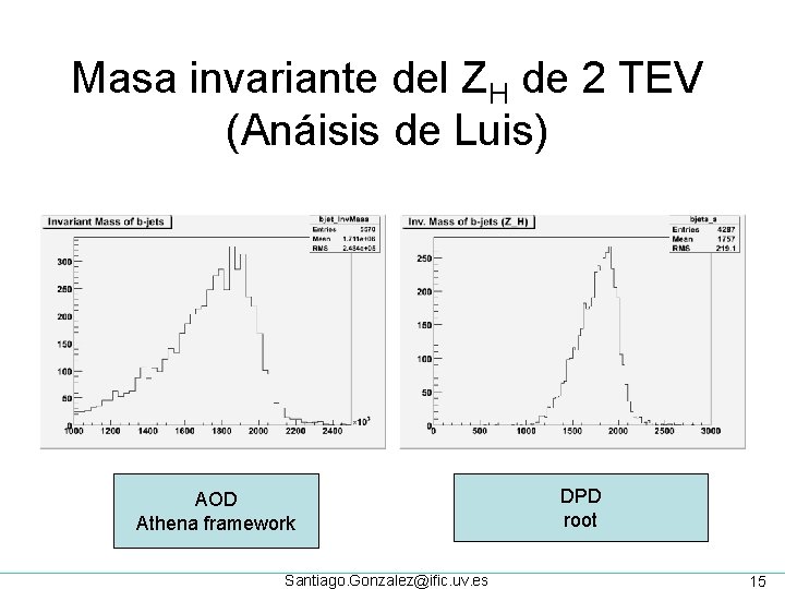 Masa invariante del ZH de 2 TEV (Anáisis de Luis) AOD Athena framework Santiago.