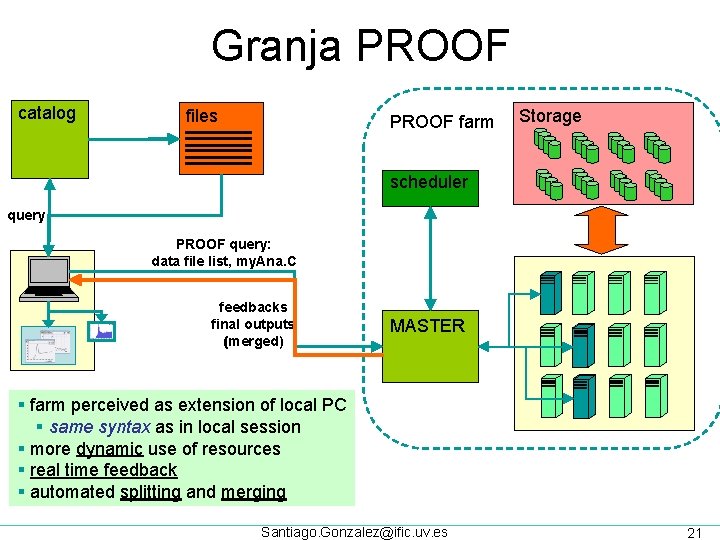 Granja PROOF catalog files PROOF farm Storage scheduler query PROOF query: data file list,