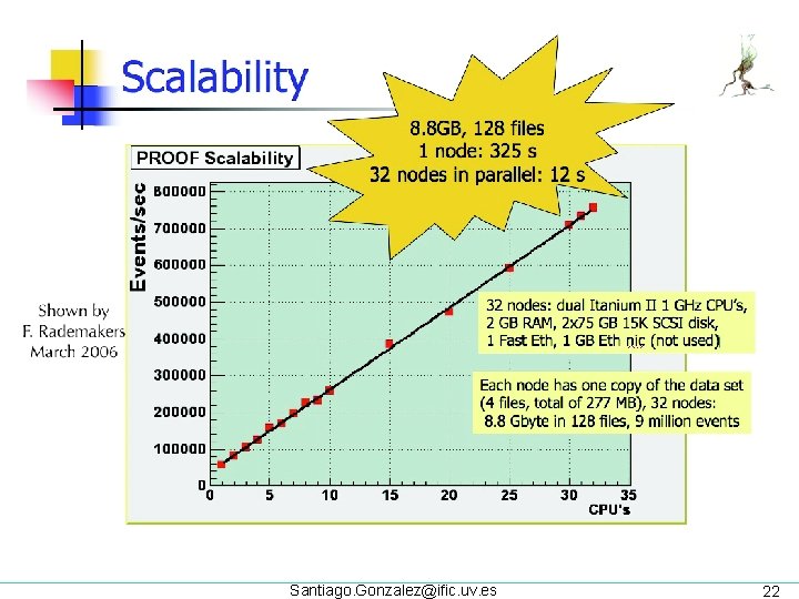 Santiago. Gonzalez@ific. uv. es 22 