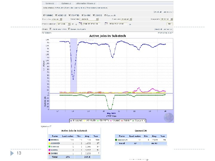 13 T 1/T 2 ALICE Tutorial : Services Monitoring 27. 05. 2009 