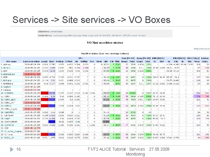 Services -> Site services -> VO Boxes 16 T 1/T 2 ALICE Tutorial :