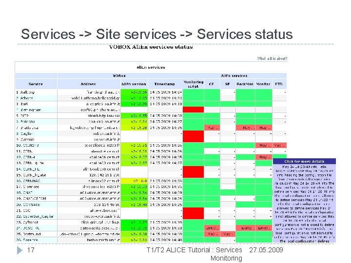 Services -> Site services -> Services status 17 T 1/T 2 ALICE Tutorial :